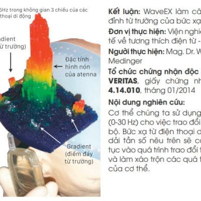 Phép đo từ trường chứng minh Waveex giúp cân bằng các đỉnh từ trường